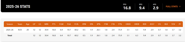 杨瀚森关键补篮逆转G2 克林根三分爆发领跑内线