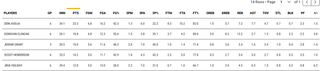 杨瀚森关键补篮逆转G2 克林根三分爆发领跑内线