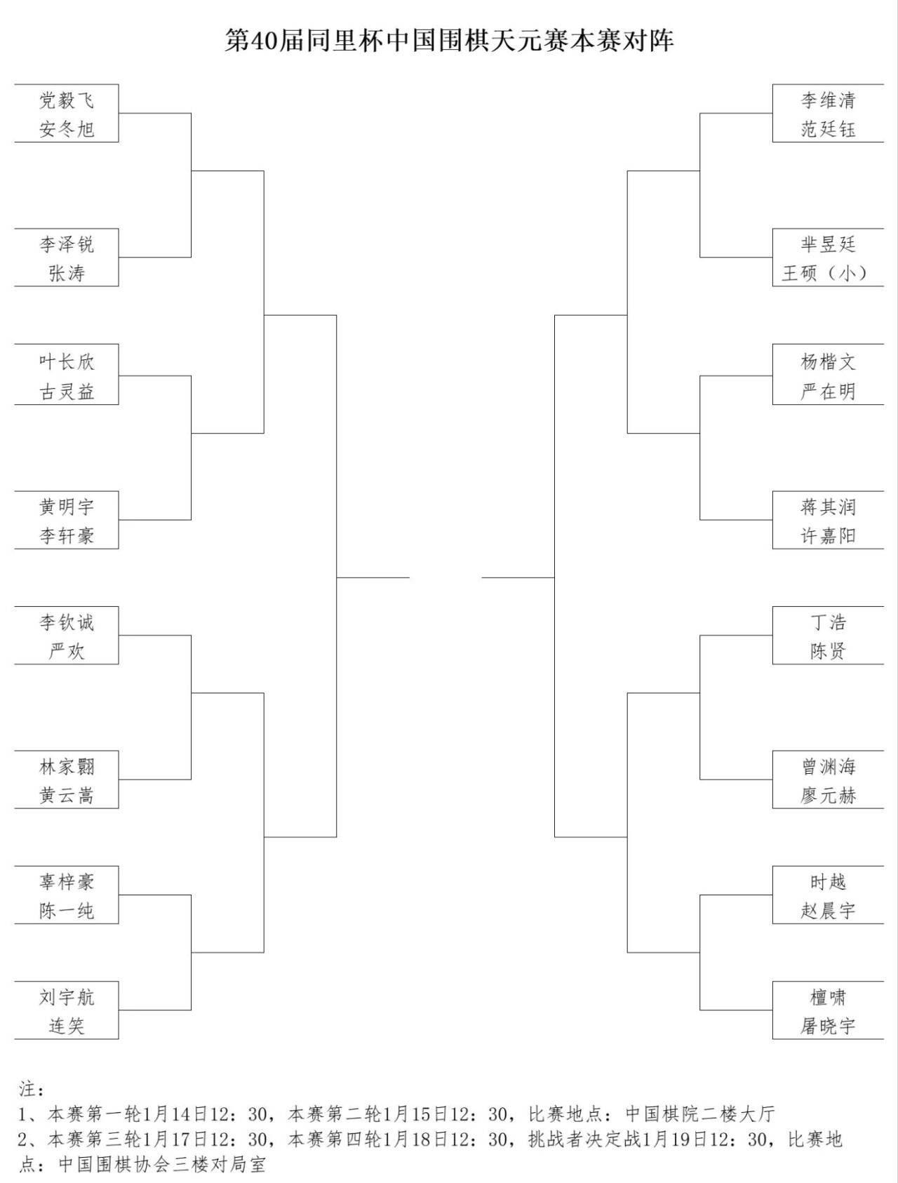 第40届同里杯天元赛预选赛落幕 16名棋手晋级本赛