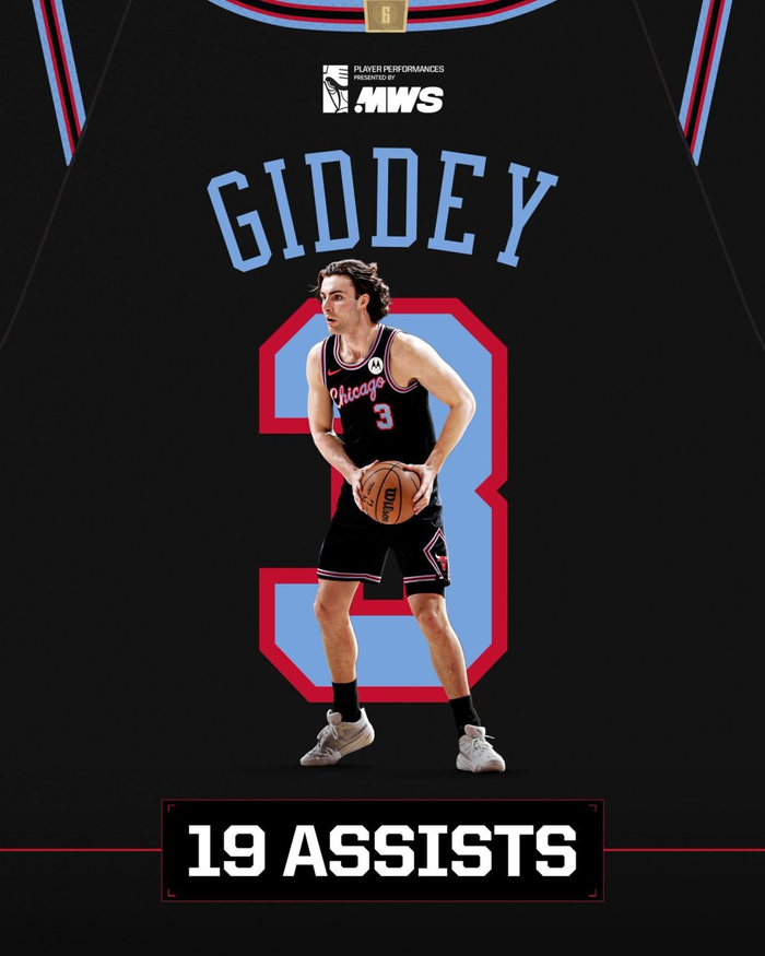 约什-吉迪19助攻创公牛队史纪录 成1984年后首位达